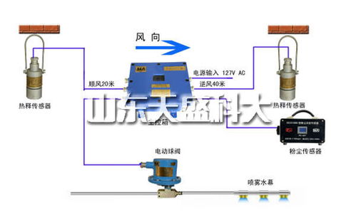 陕西矿用风门电控装置源头直供厂家